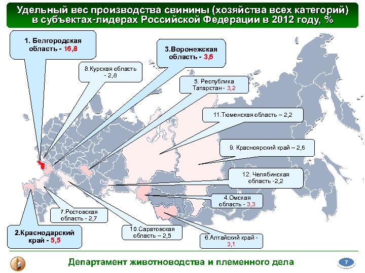 Материалы выступления В. В. Лабинова на Международной конференции "Свиноводство-2013. Итоги первого года в реалиях ВТО"